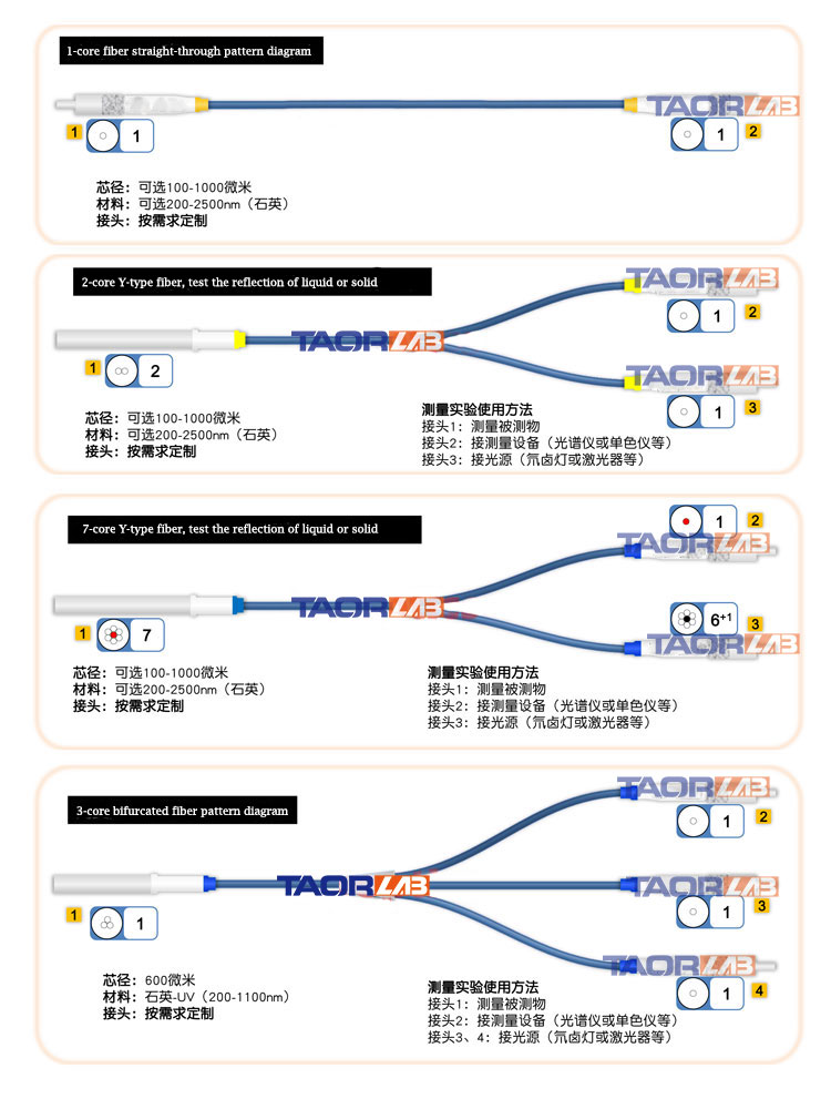 optical fiber